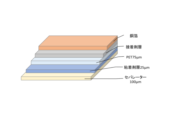 品質向上と低コストを実現するFFC用グランド板2