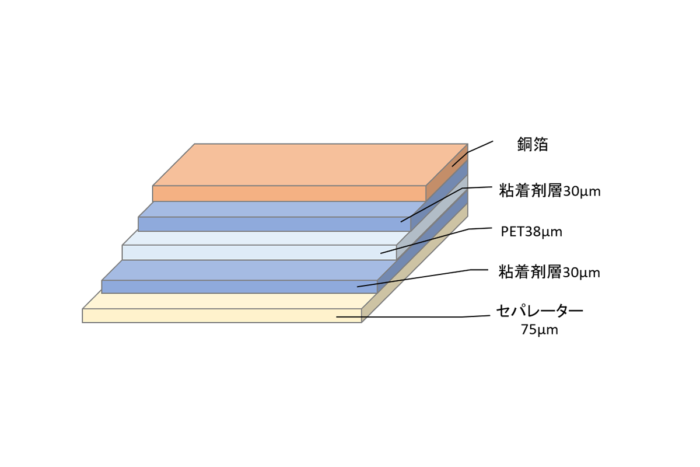 品質向上と低コストを実現するFFC用グランド板3