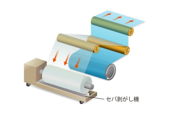 コアスティックテープ®Qタイプ