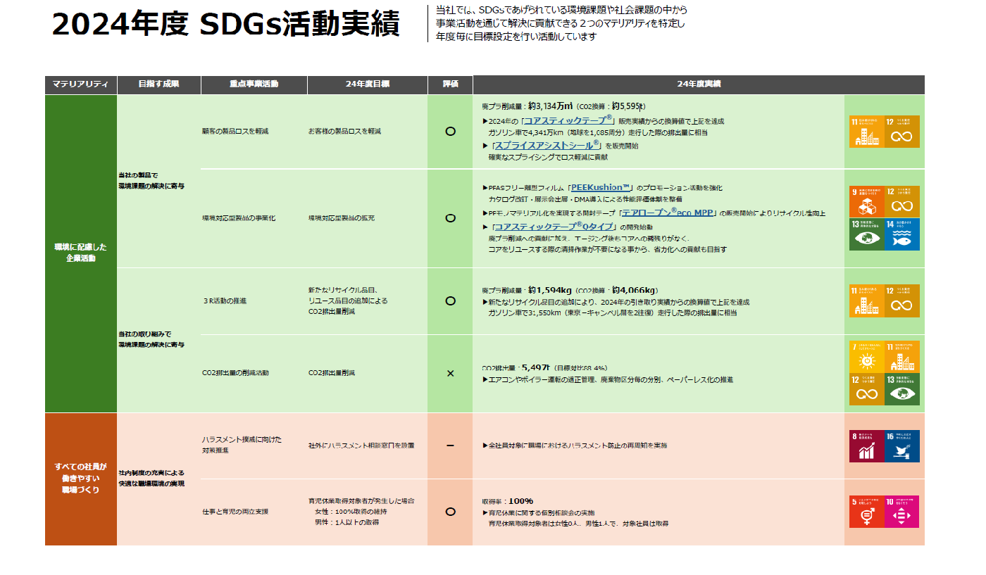 sdg_report