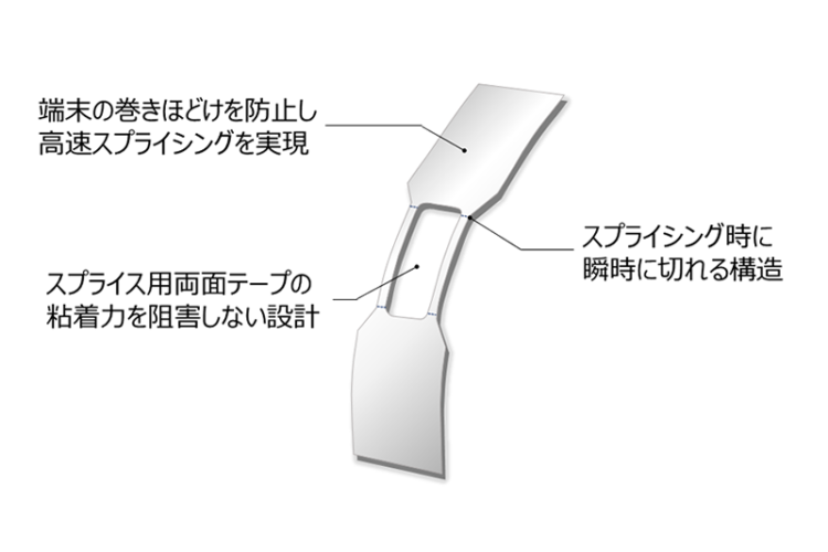 スプライスアシストシール®3